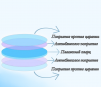 Стекло защитное 34*5 мм - ОРИГИНАЛ 8 кВт - st-e.info - Екатеринбург